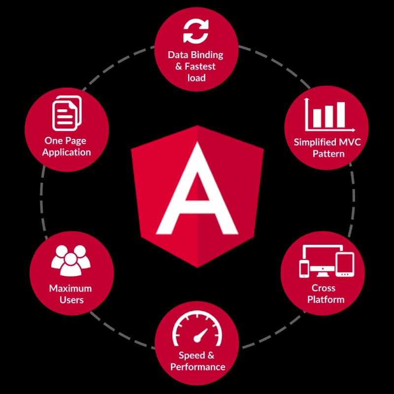 angularjs-development-services Image