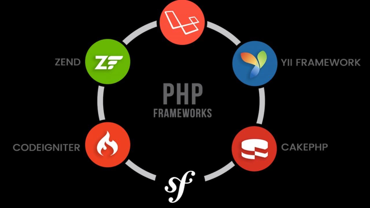 cake-php-development Image